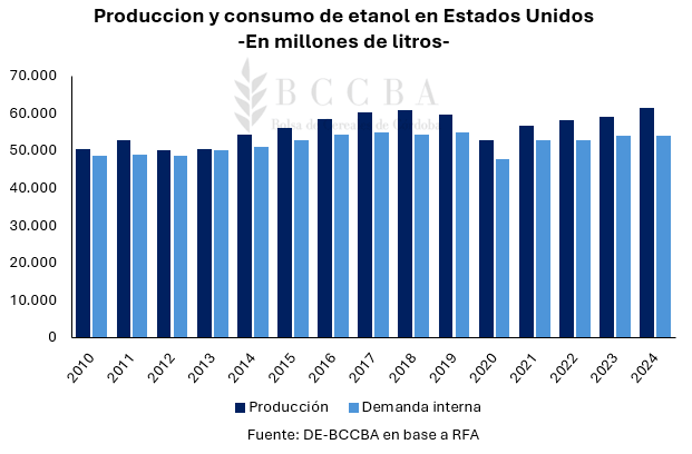 grafico grafico de barras histograma el conteni 2