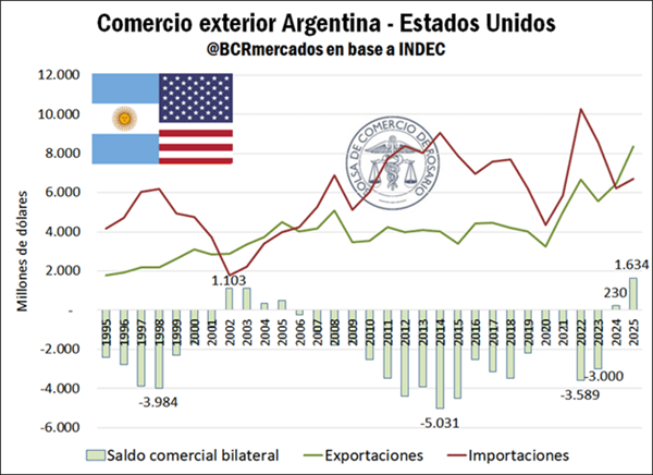 BCR grafico acuerdo