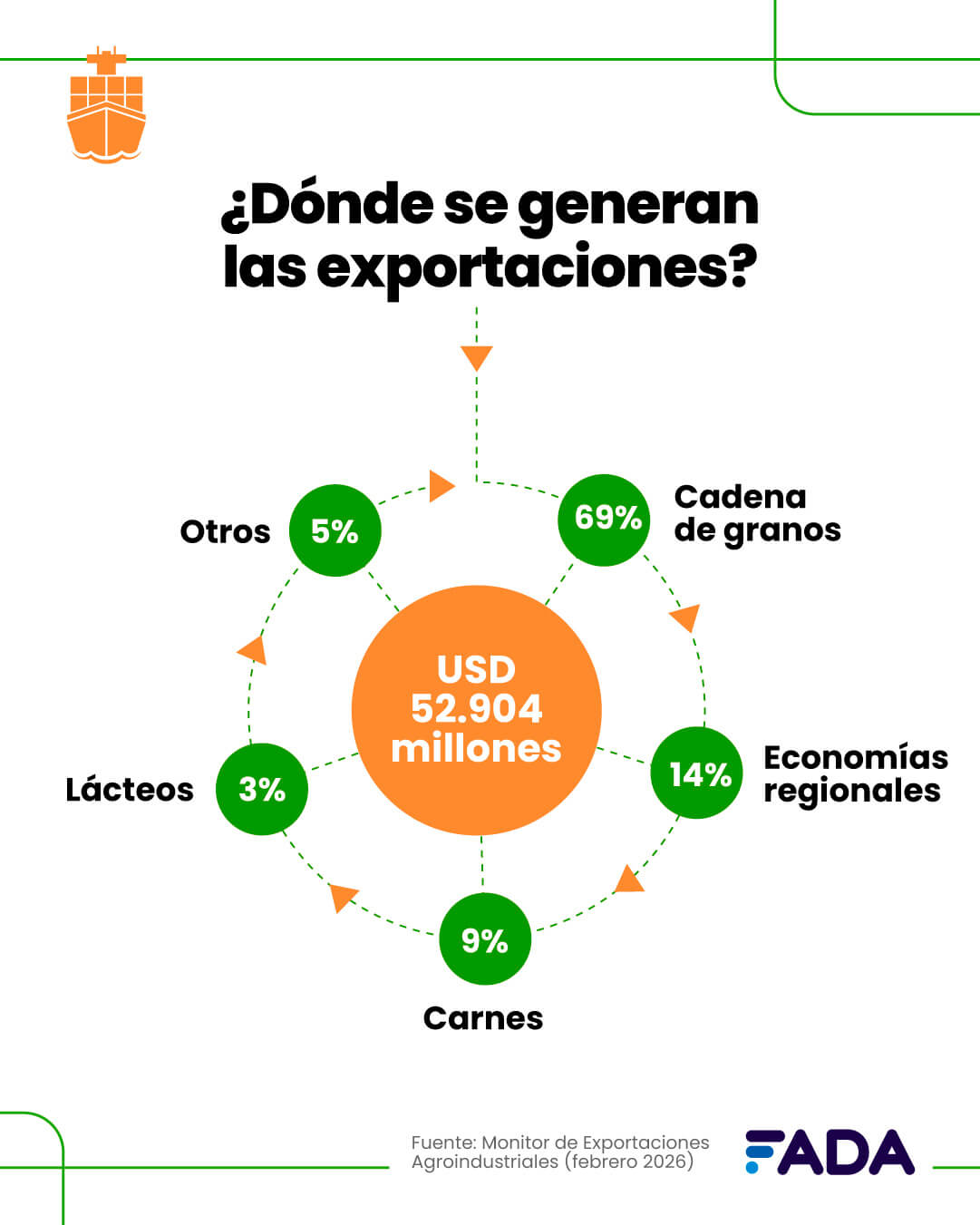 Donde se generan las expo Monitor Expo FADA