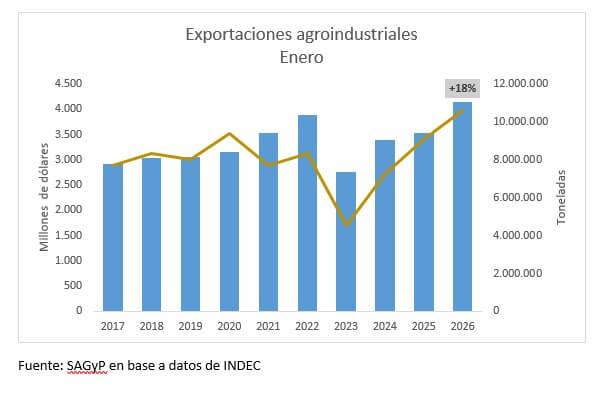 expos agroindustriales sagyp