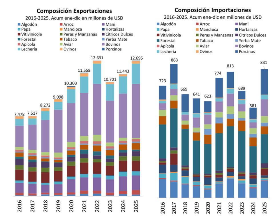 expos impos 1 coninagro