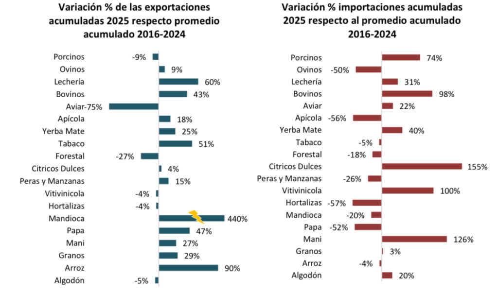 expos impos coninagro