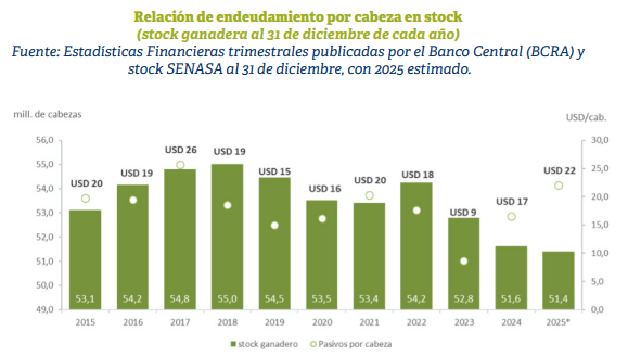 financiamiento rosgan