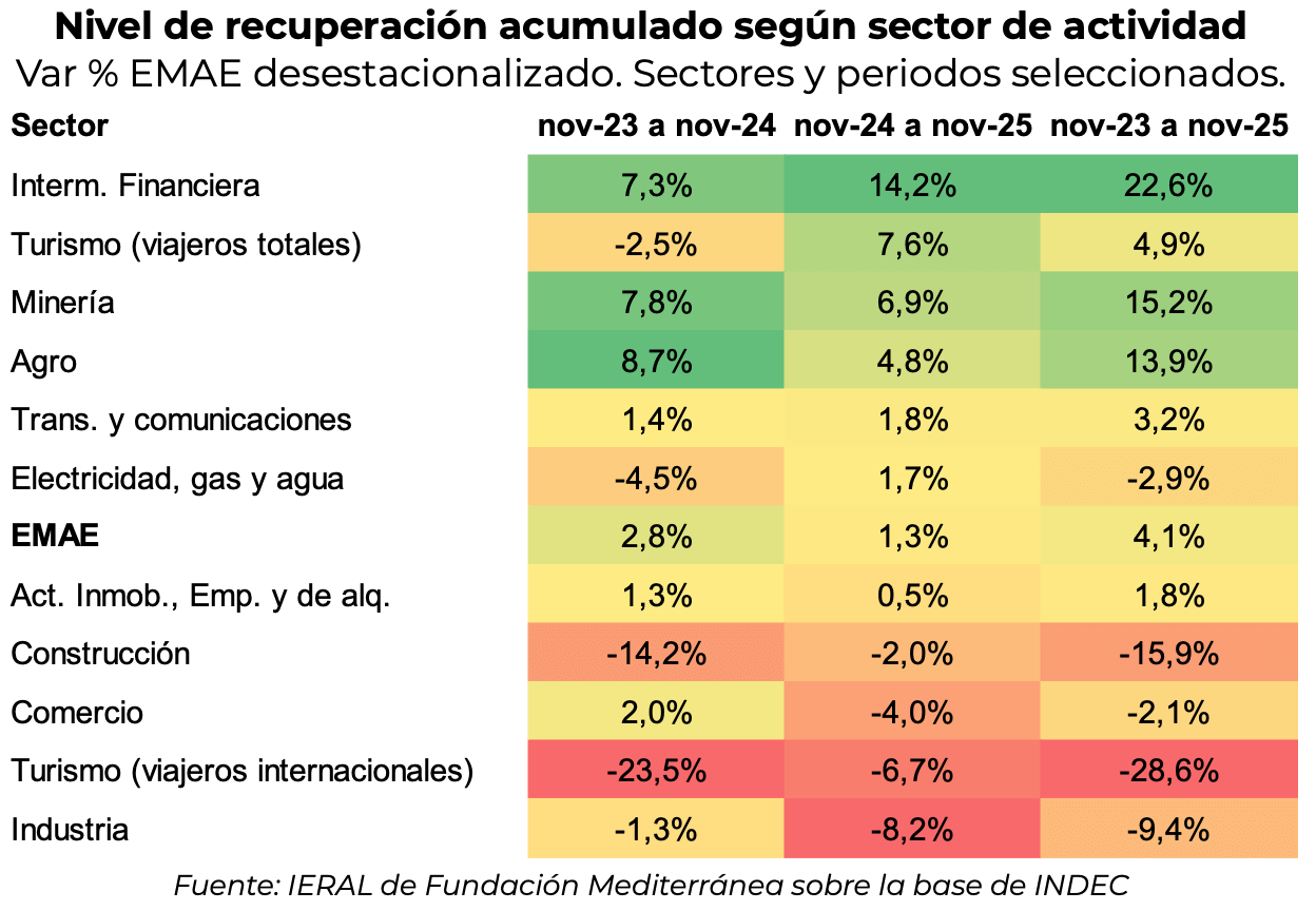 ieral economia 1