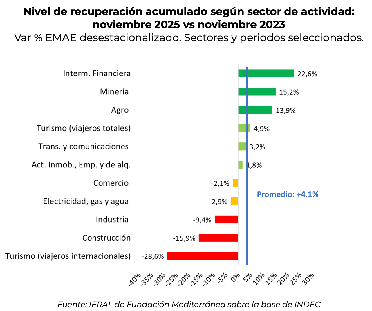 ieral economia 2