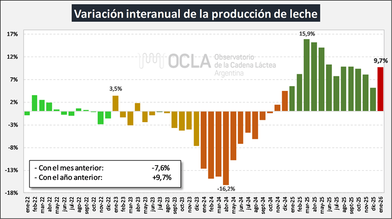 produccion leche litros
