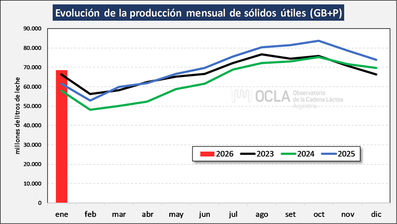 produccion leche solidos