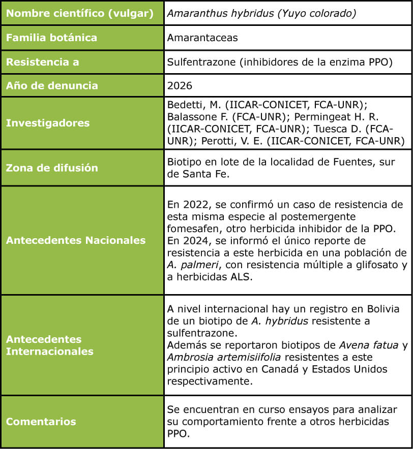 resumen estudio aapresid