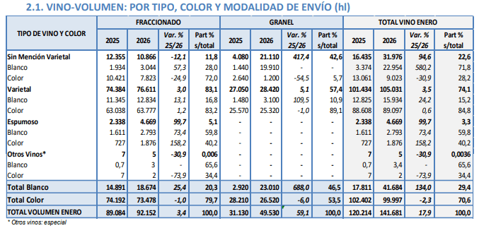 vinos exportaciones enero