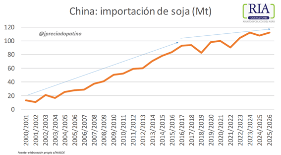 china impos soja jpp