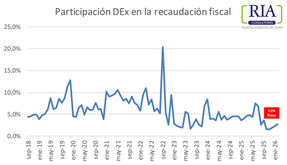 recaudacion fiscal retenciones