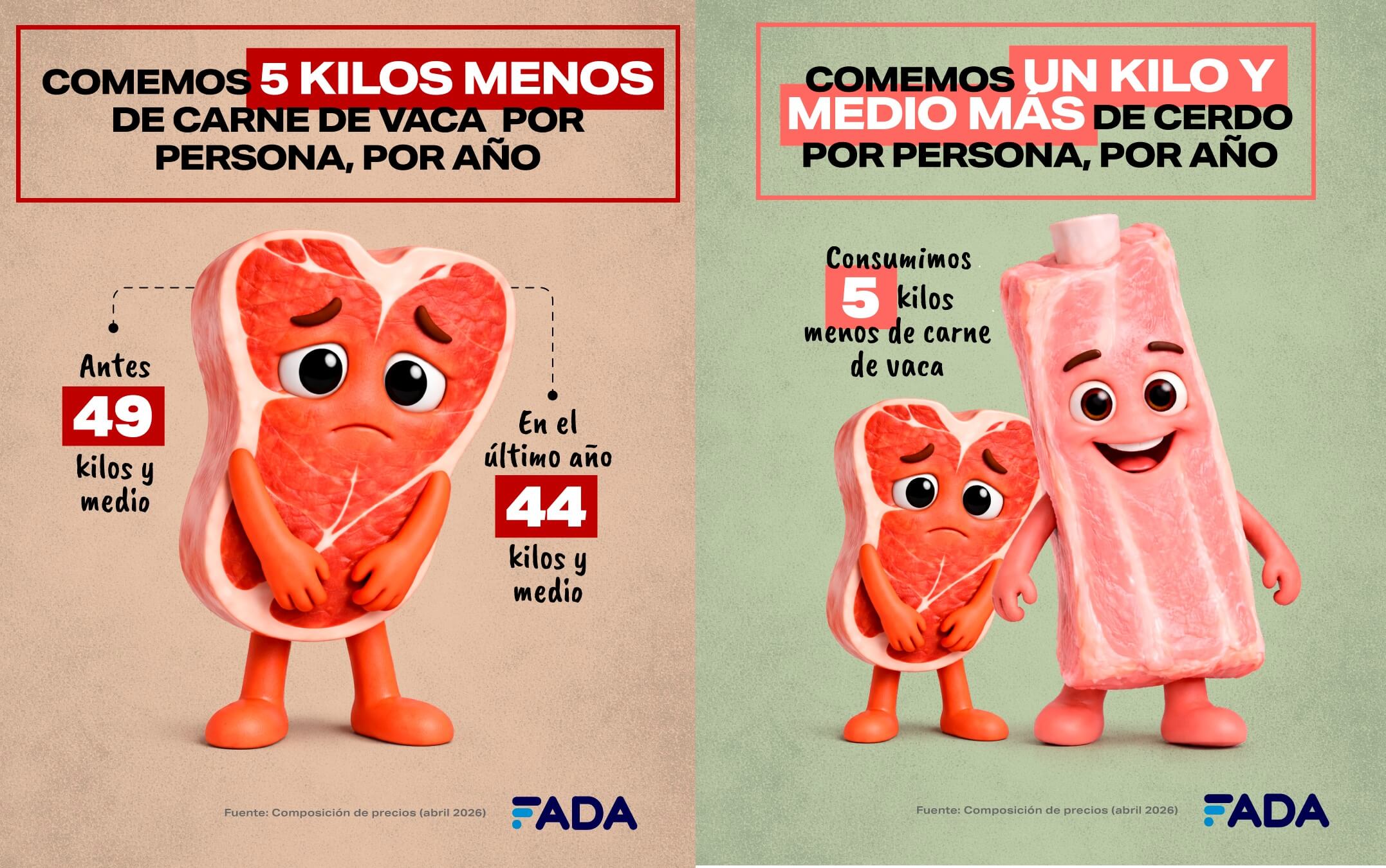 Composicion de Precios carne vaca