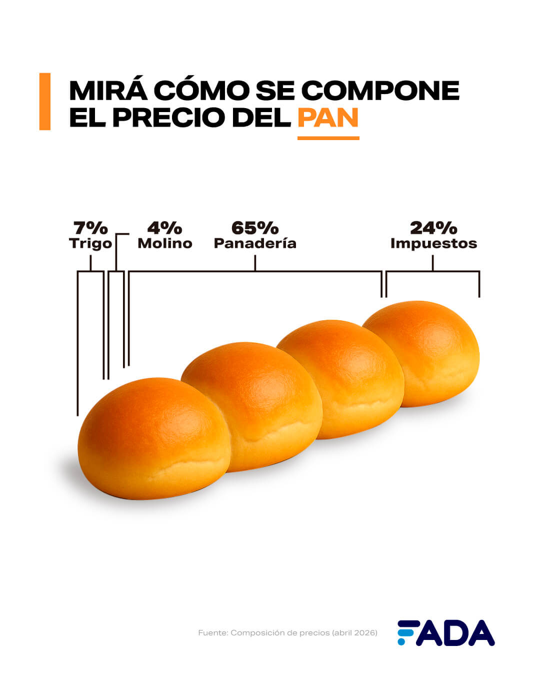 Composicion de Precios eslabones Pan