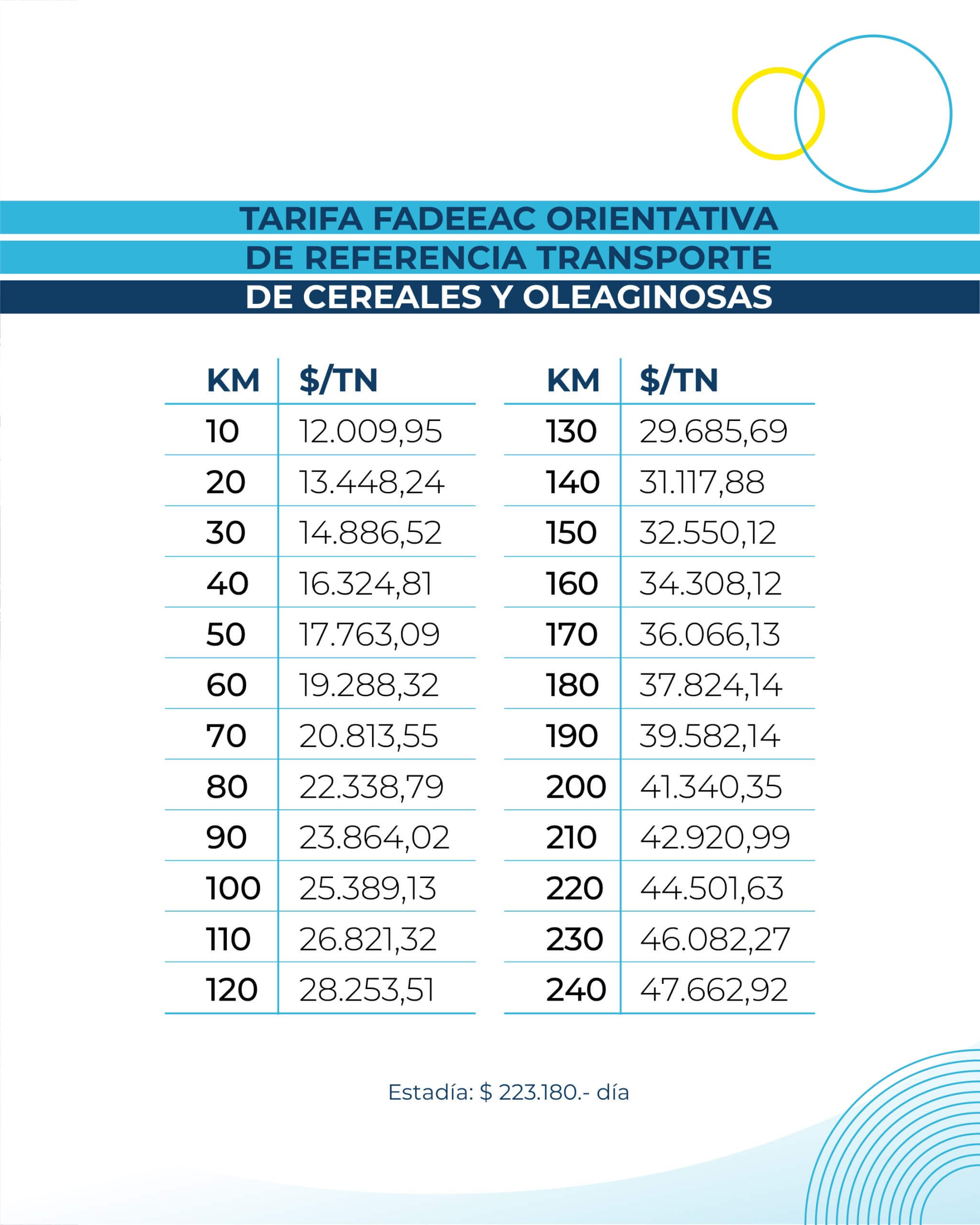 FADEEAC Agro 1 scaled