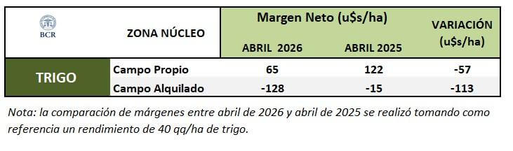 comparacion margenes 2