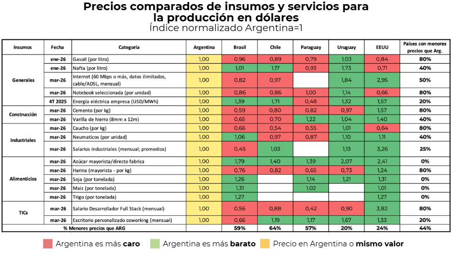 precios gasoil paises ieral