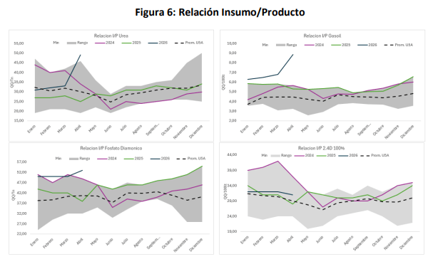 relacion insumo prod
