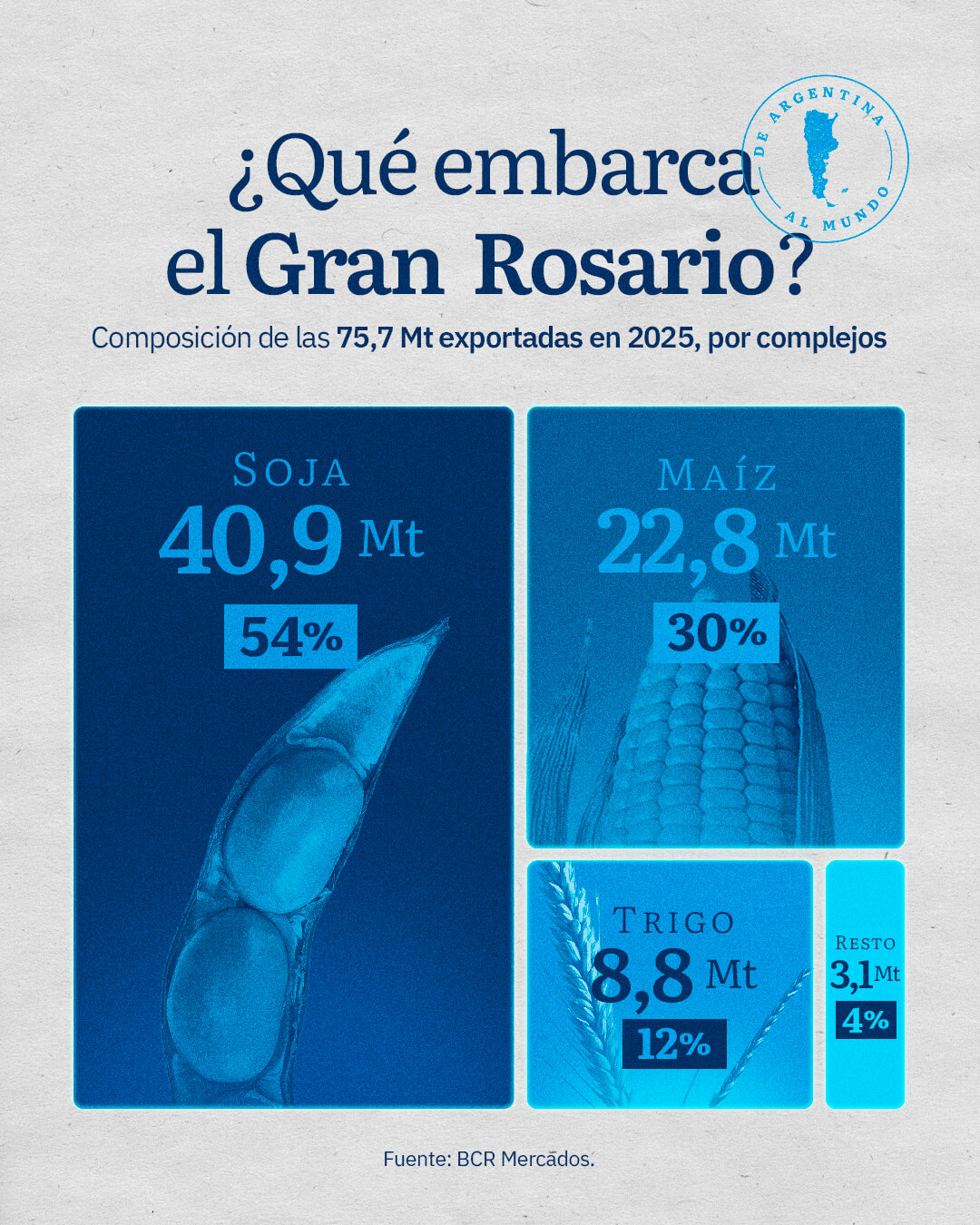Gran Rosario Camepon mundial 2025 4