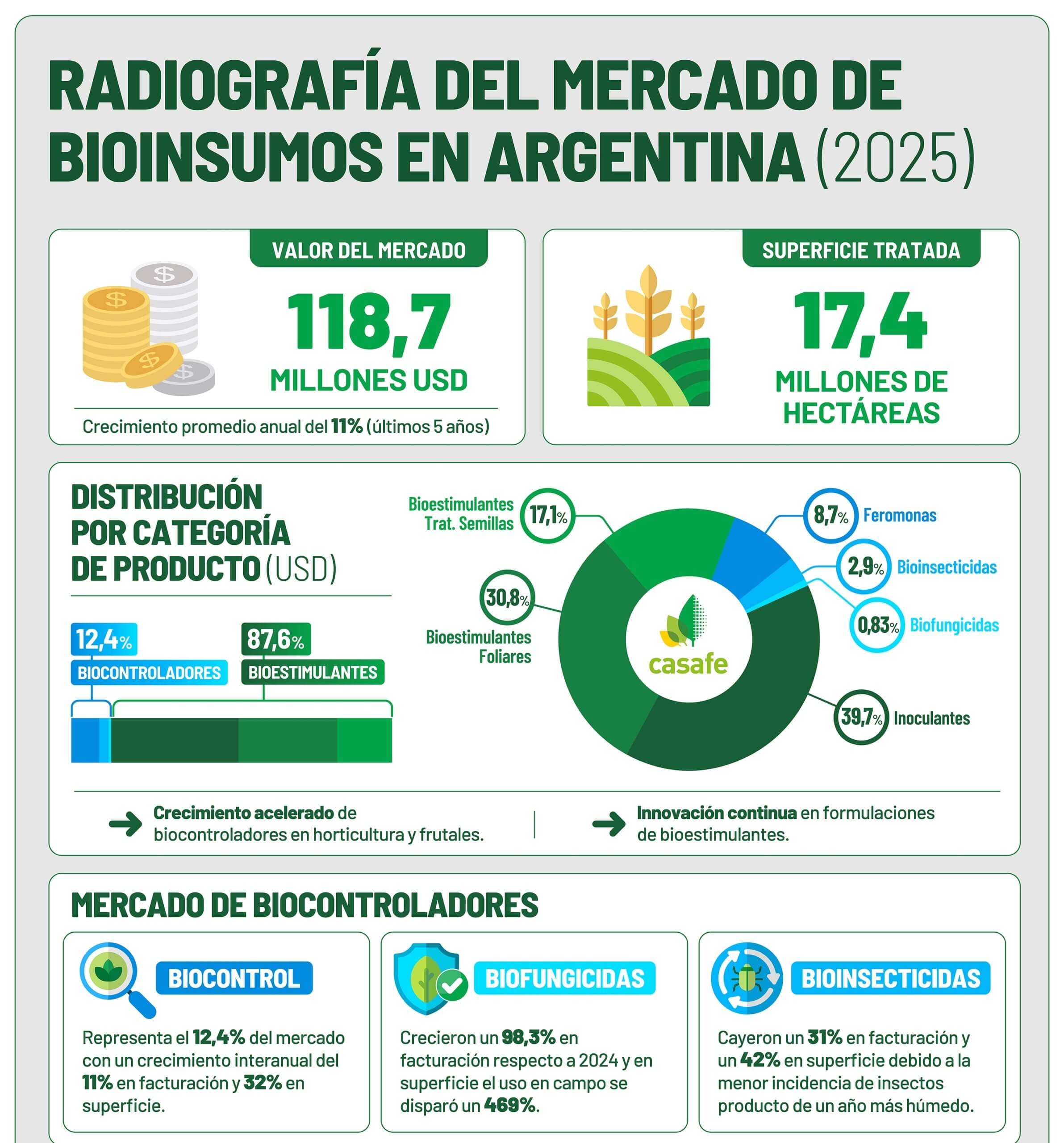 Infografia Biologicos MAY26.jpg scaled