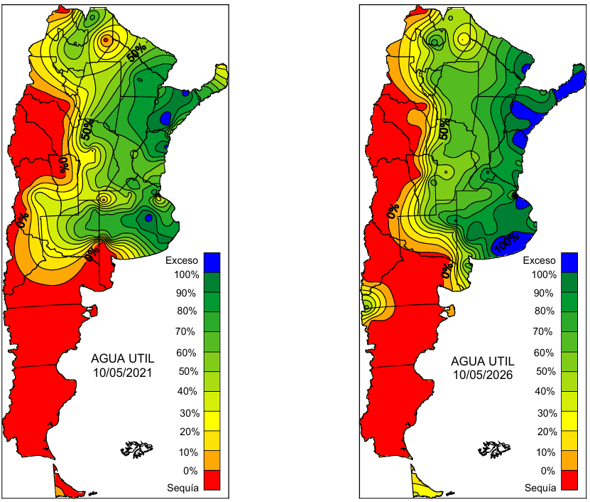 agua util bcr