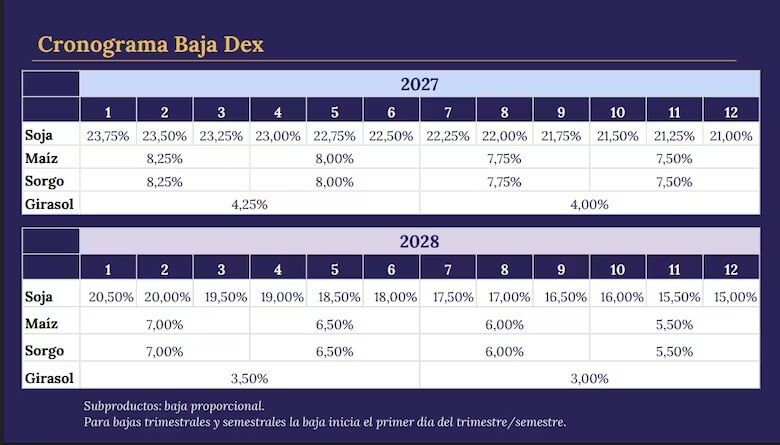 baja