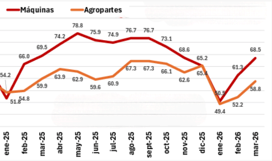 capacidad instalada afamac