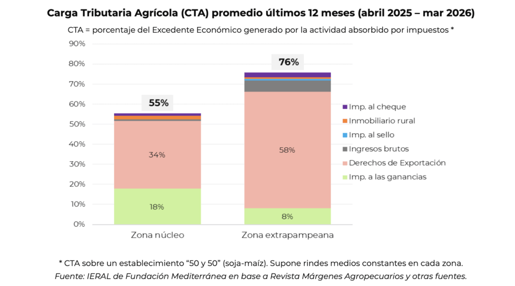 cta ieral