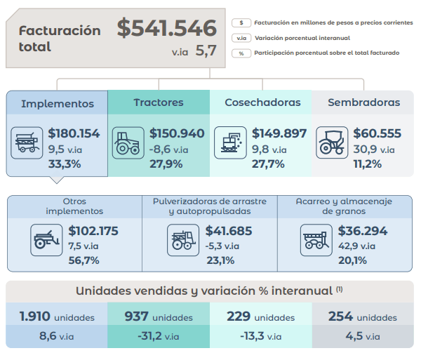 indec maquinaria agricola