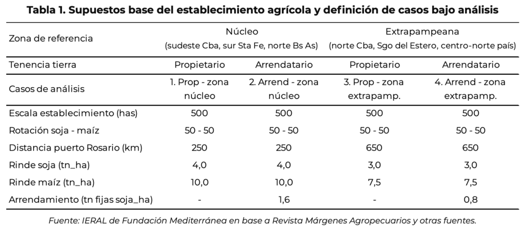 supuestos ieral