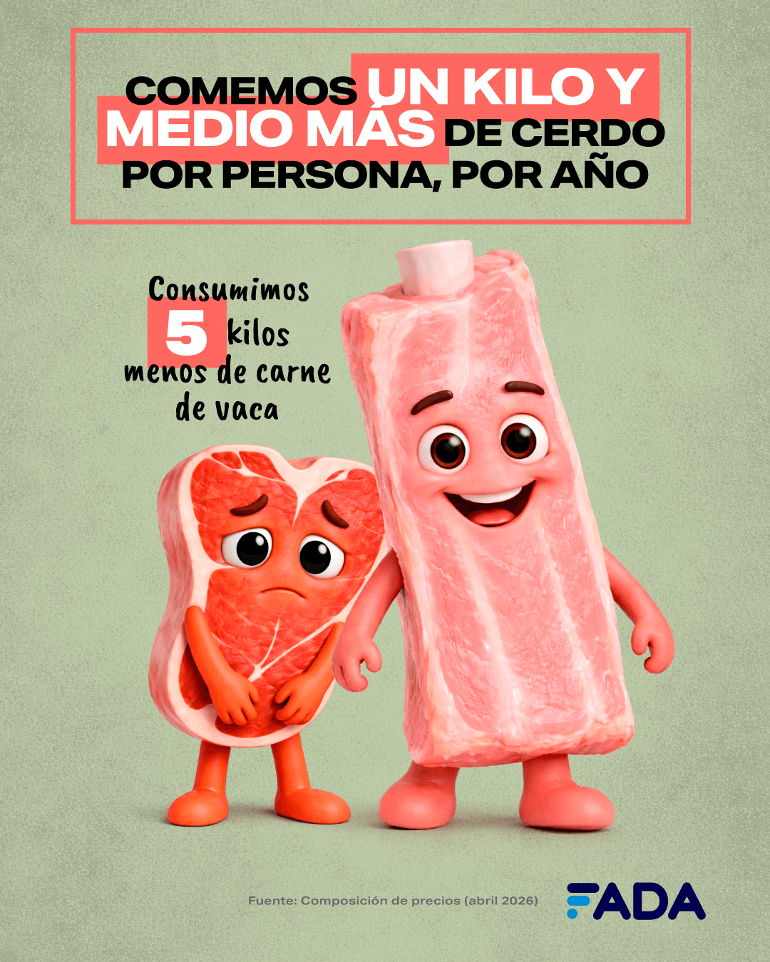 Composicion de Precios carnes 1