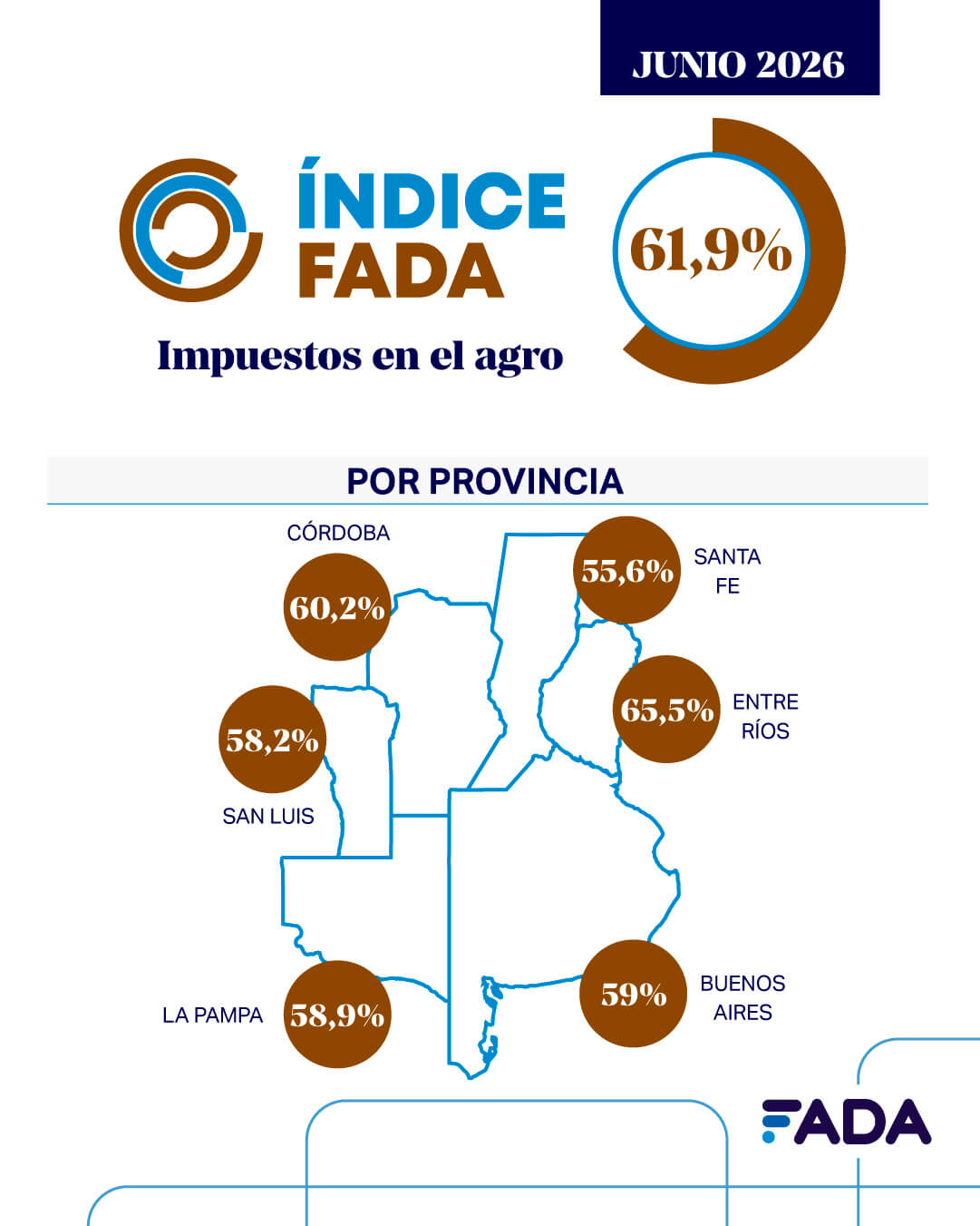 Indice FADA Junio 2026 3