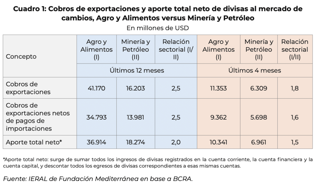 cuadro ieral