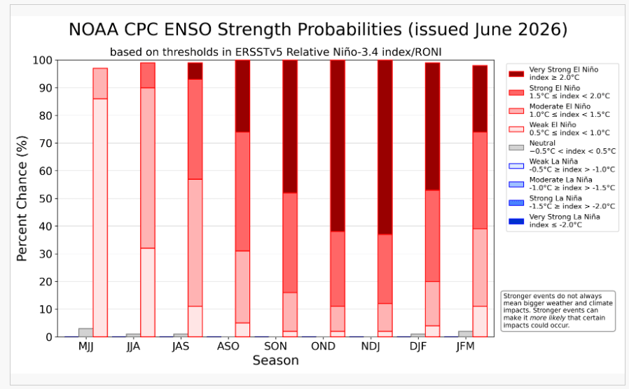 el nino grafico