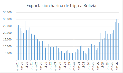 grafico jpp