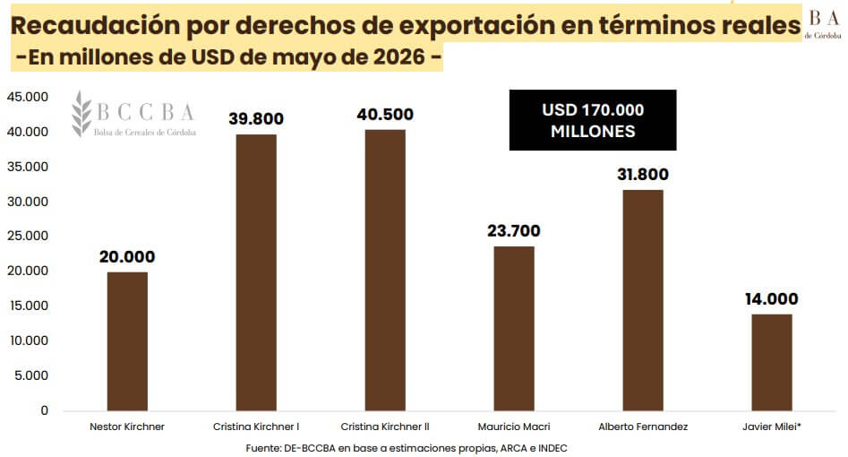 grafico retenciones
