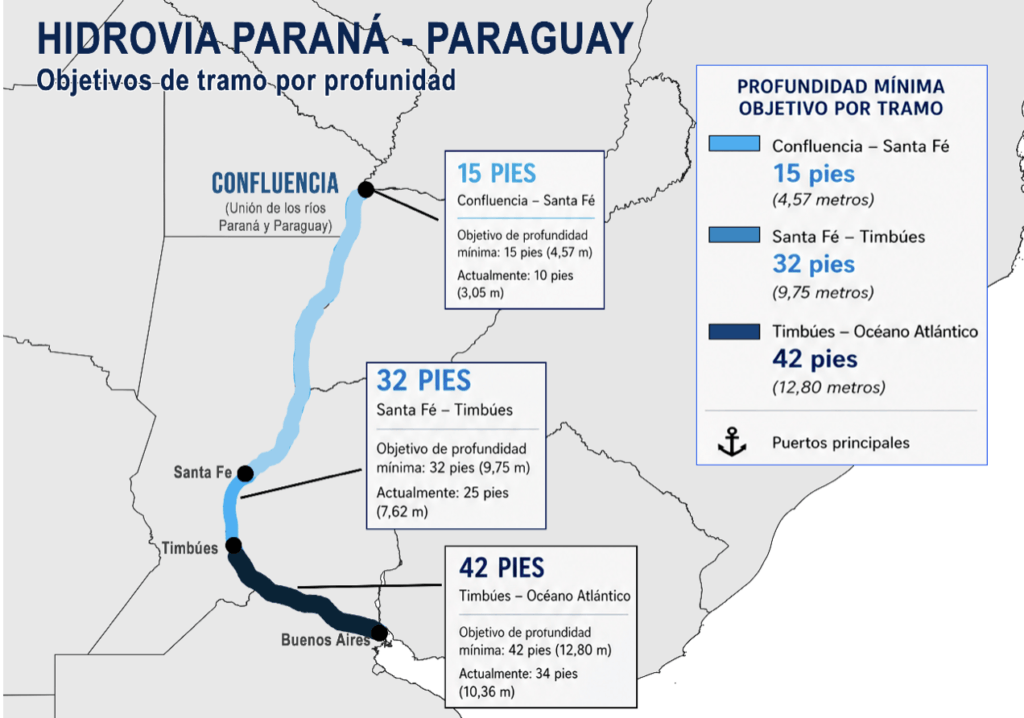 hidrovia info