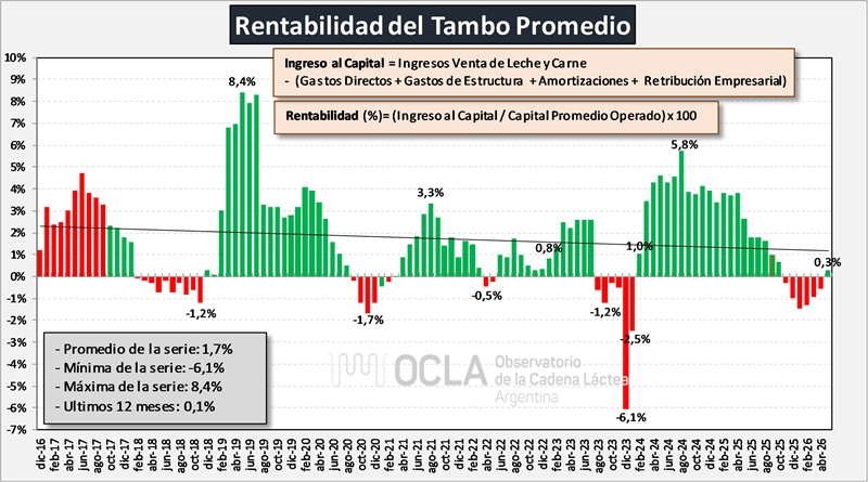 ocla 1