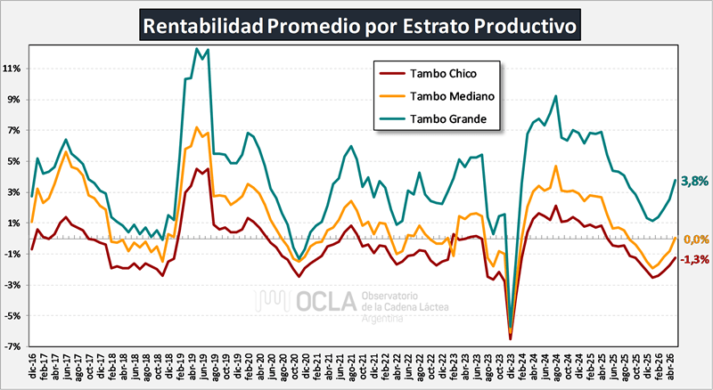 ocla 2