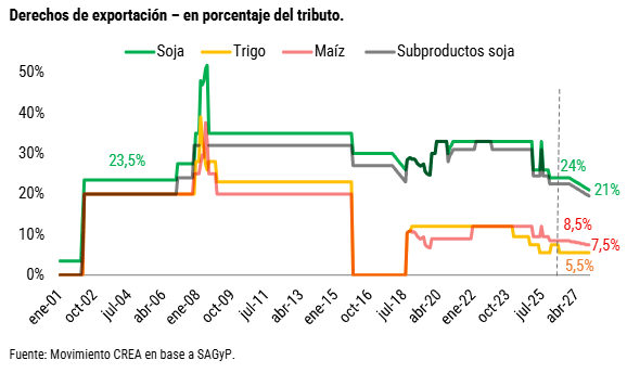 retenciones alicuotas