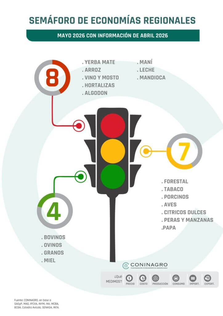 semaforo coninagro