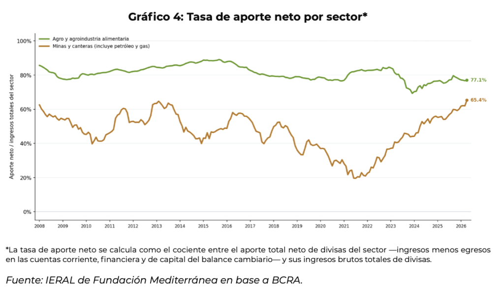 tasa de aporte por sector