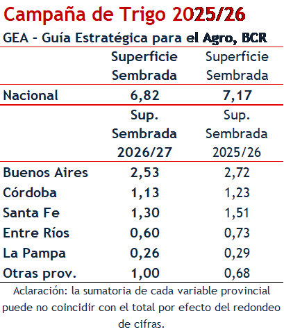 trigo provincias