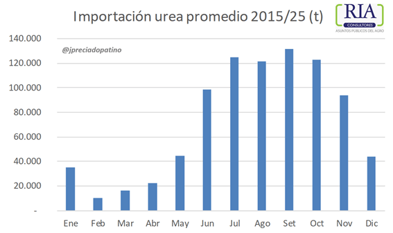 UREA JPP