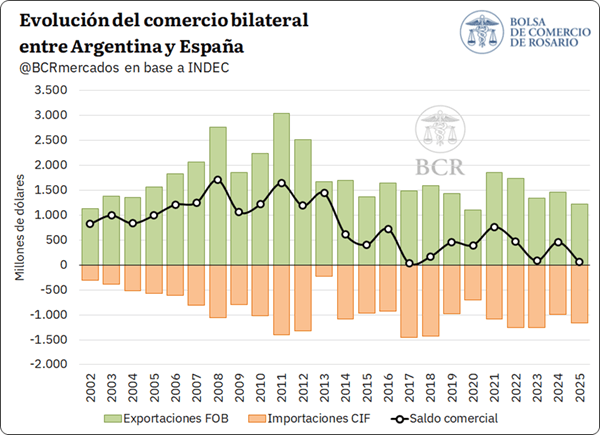 argentina espana 2