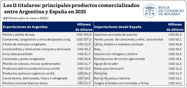 argentina espana 3
