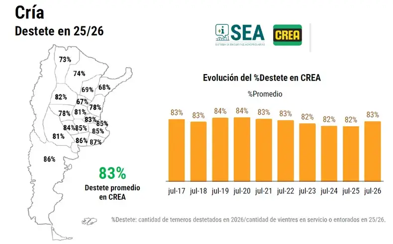 crea ganaderia 2