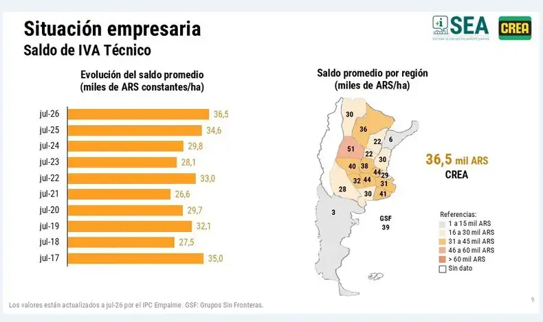 crea saldos 1