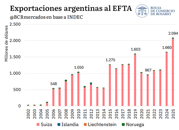 efta 1 0