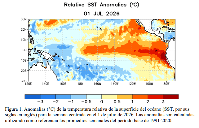 el nino info