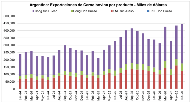 grafico abc